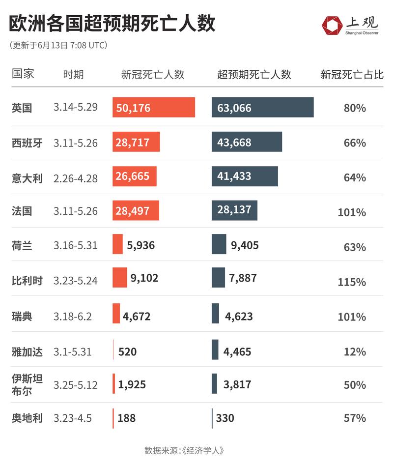 全球疫情全球最新疫情,全球疫情 最新?-第7张图片-柯迪百科 全球疫情全球最新疫情,全球疫情 最新?-第7张图片-柯迪百科
