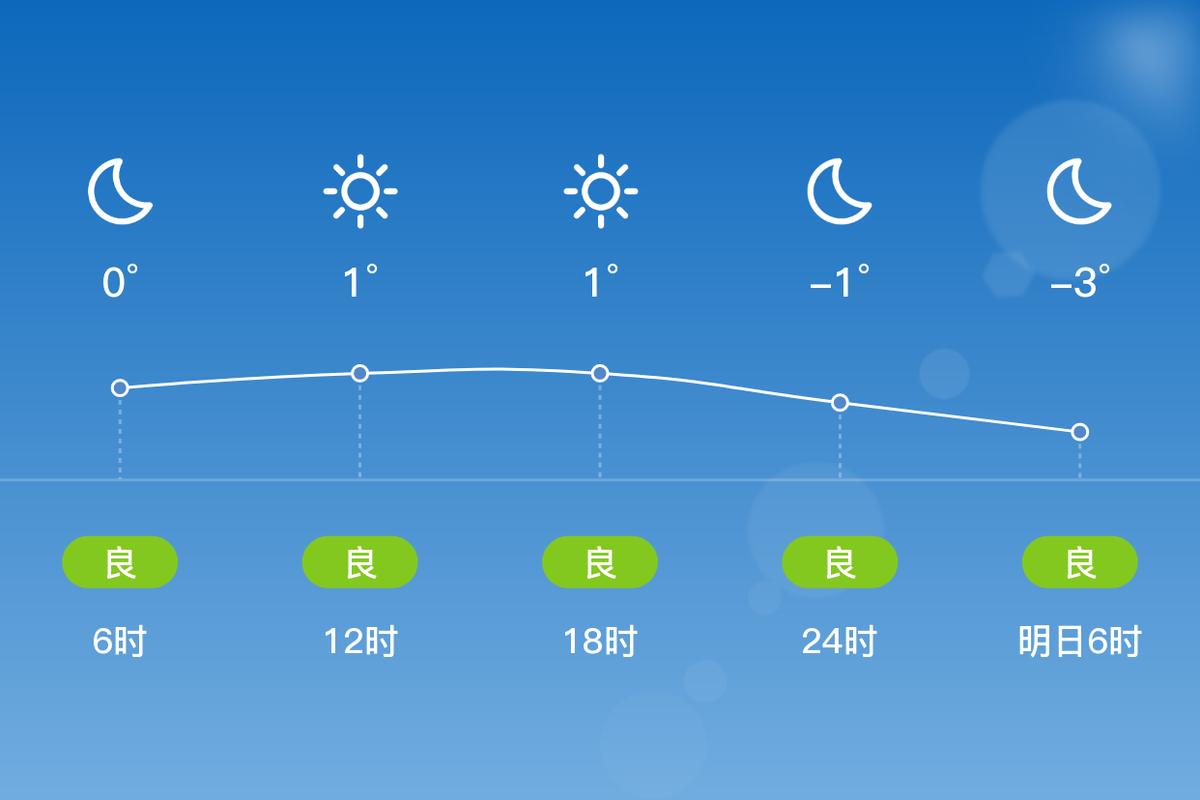 衡水18号天气预报,13号衡水天气情况-第8张图片-柯迪百科 衡水18号天气预报,13号衡水天气情况-第8张图片-柯迪百科