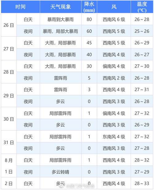厦门湖里今日天气？今天厦门湖里天气？