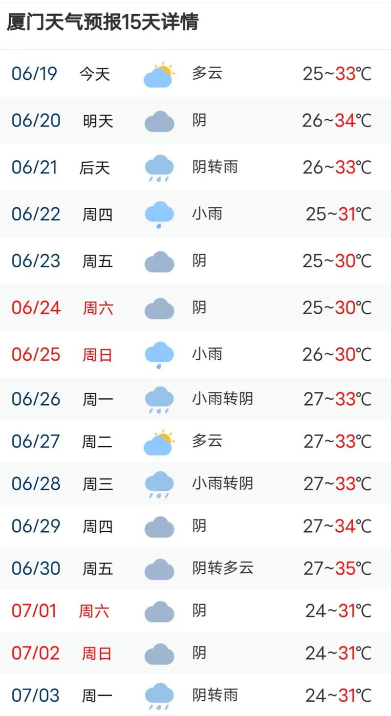 厦门湖里今日天气?今天厦门湖里天气?-第4张图片-柯迪百科 厦门湖里今日天气?今天厦门湖里天气?-第4张图片-柯迪百科