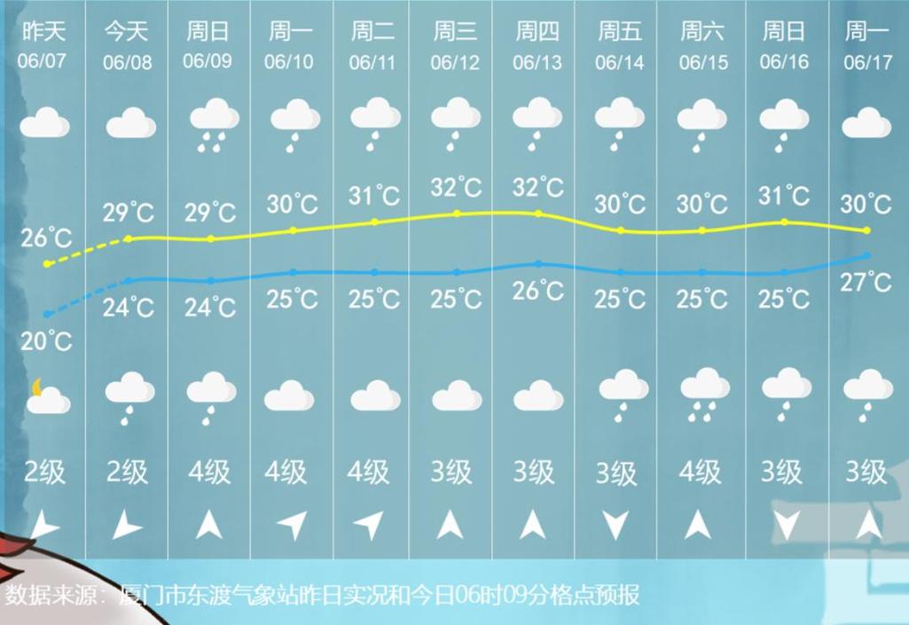厦门湖里今日天气?今天厦门湖里天气?-第5张图片-柯迪百科 厦门湖里今日天气?今天厦门湖里天气?-第5张图片-柯迪百科