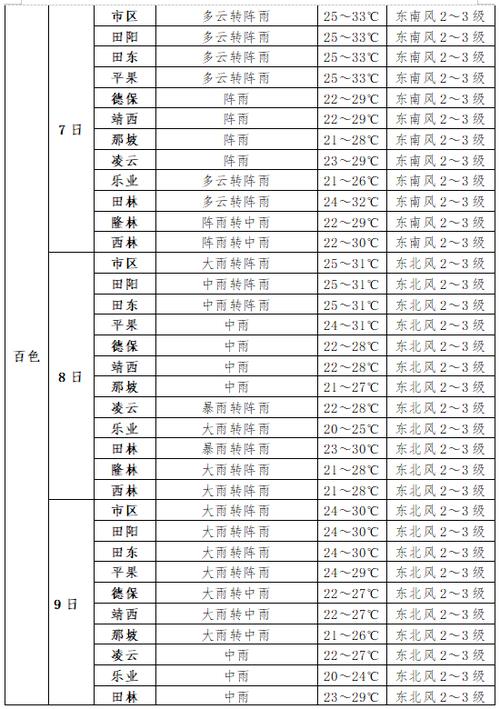 柳林天气预报一个月？天气预报15天查询柳林县？