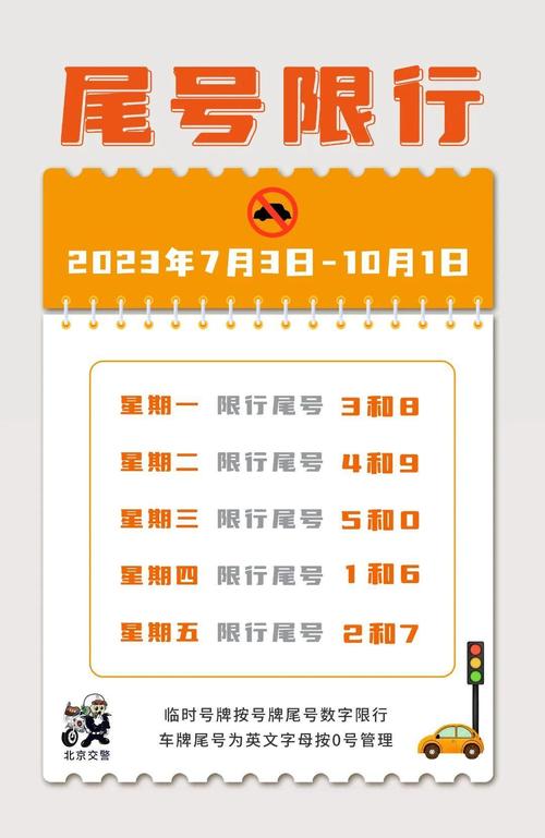 明日北京限行尾号是多少,限号忘了跑了一天怎么办?-第2张图片-柯迪百科 明日北京限行尾号是多少,限号忘了跑了一天怎么办?-第2张图片-柯迪百科