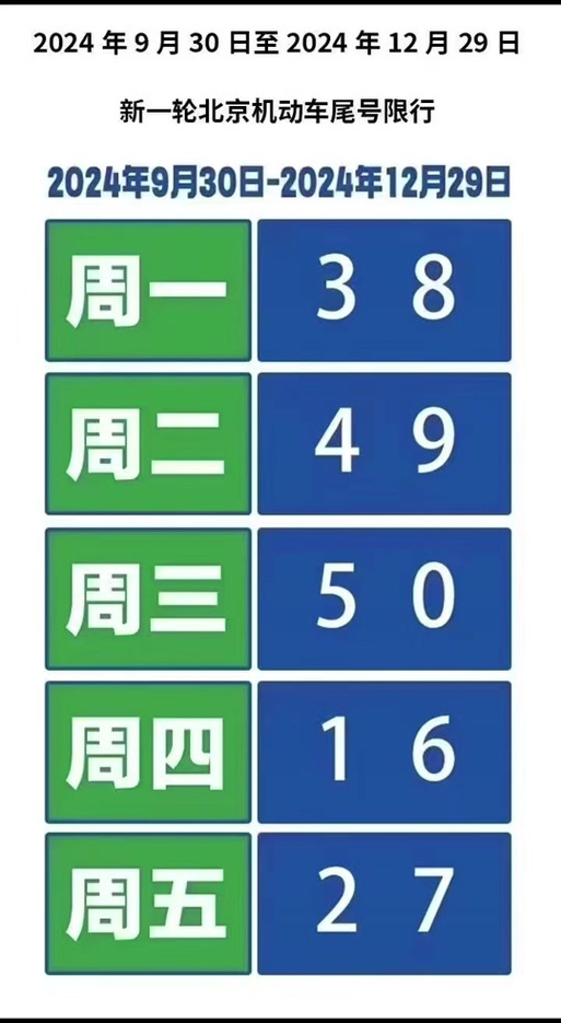 明日北京限行尾号是多少,限号忘了跑了一天怎么办?-第3张图片-柯迪百科 明日北京限行尾号是多少,限号忘了跑了一天怎么办?-第3张图片-柯迪百科
