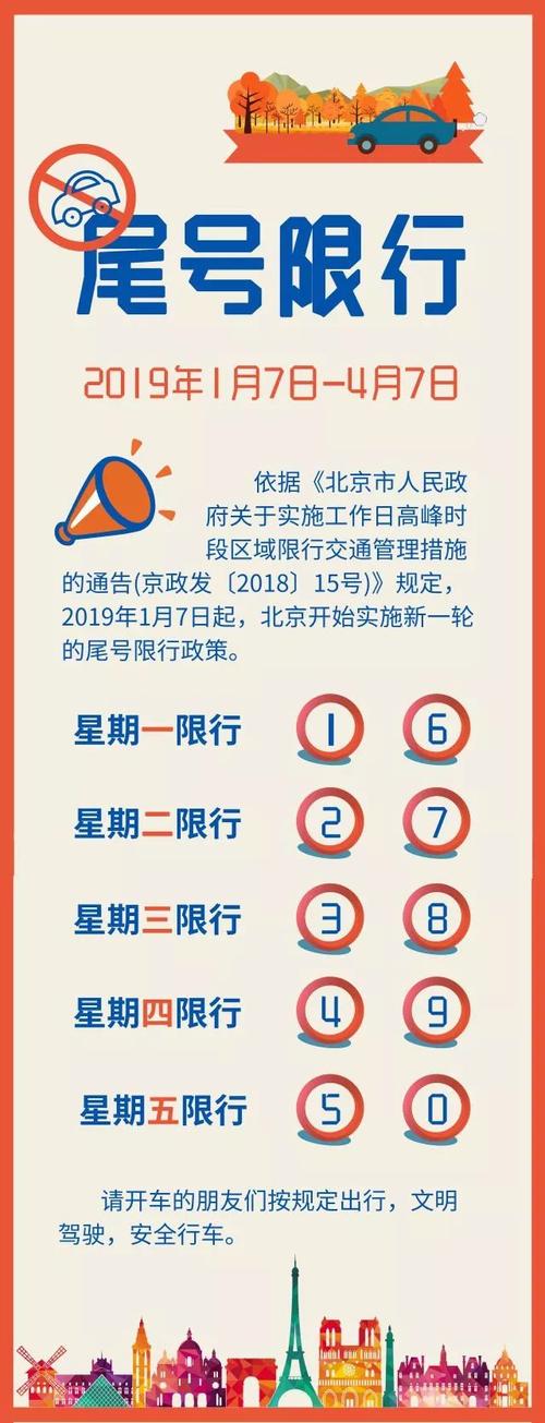 明日北京限行尾号是多少,限号忘了跑了一天怎么办?-第6张图片-柯迪百科 明日北京限行尾号是多少,限号忘了跑了一天怎么办?-第6张图片-柯迪百科
