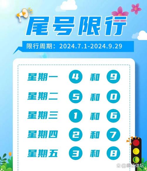 明日北京限行尾号是多少,限号忘了跑了一天怎么办?-第7张图片-柯迪百科 明日北京限行尾号是多少,限号忘了跑了一天怎么办?-第7张图片-柯迪百科