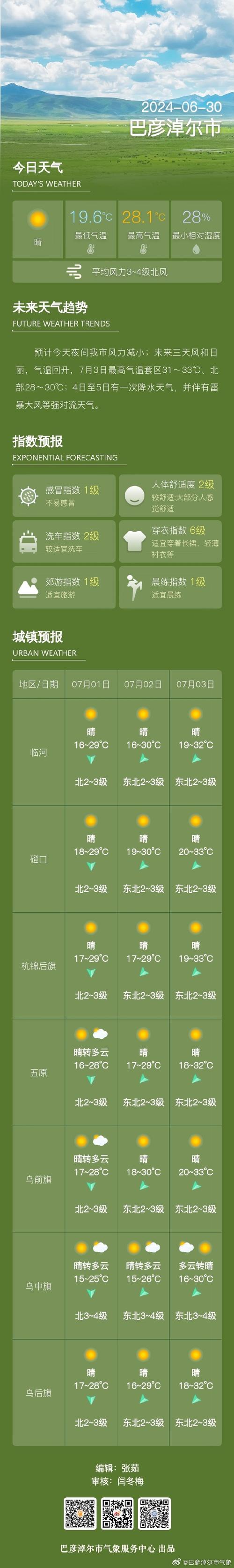 额济纳旗天气10月？额济纳旗天气10月份？