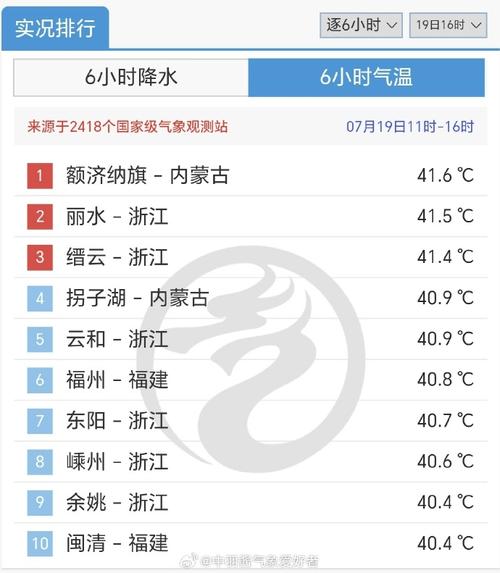 额济纳旗天气10月?额济纳旗天气10月份?-第2张图片-柯迪百科 额济纳旗天气10月?额济纳旗天气10月份?-第2张图片-柯迪百科