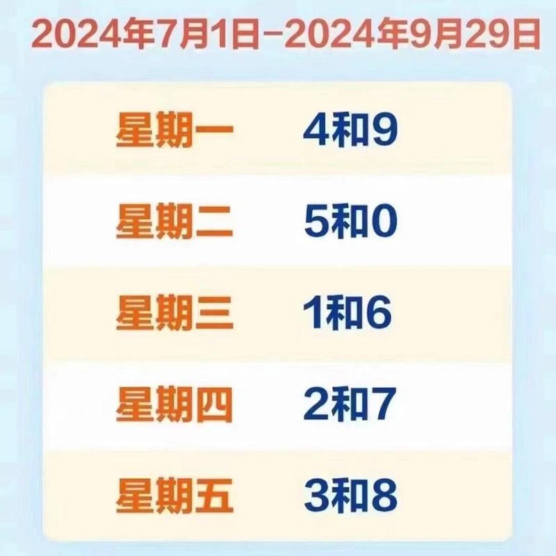 北京汽车限号，北京汽车限号2025年2月？