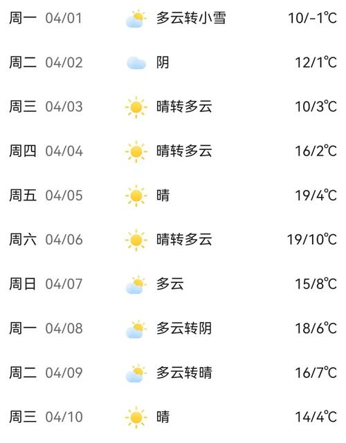 通辽飞机场天气预报,通辽飞机场天气预报15天-第3张图片-柯迪百科 通辽飞机场天气预报,通辽飞机场天气预报15天-第3张图片-柯迪百科