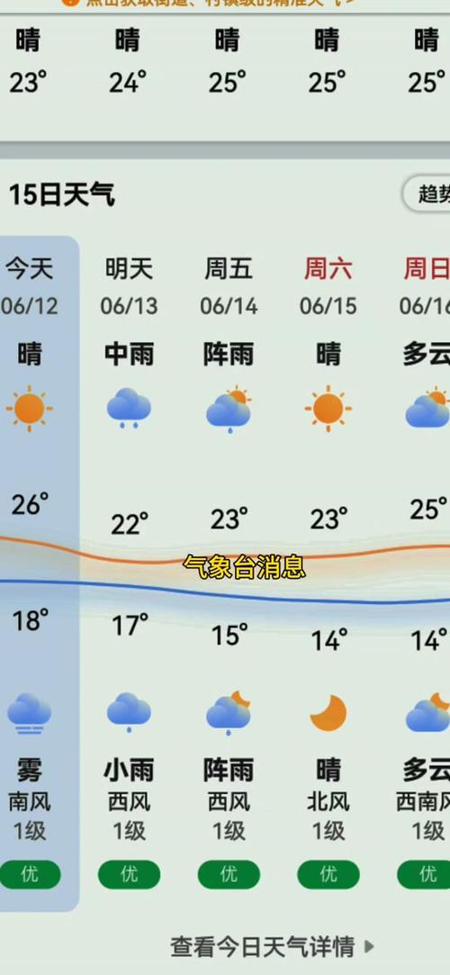 通辽飞机场天气预报,通辽飞机场天气预报15天-第5张图片-柯迪百科 通辽飞机场天气预报,通辽飞机场天气预报15天-第5张图片-柯迪百科