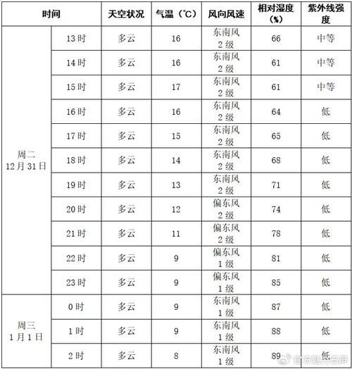 通辽飞机场天气预报,通辽飞机场天气预报15天-第6张图片-柯迪百科 通辽飞机场天气预报,通辽飞机场天气预报15天-第6张图片-柯迪百科