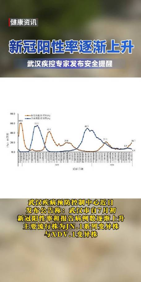 武汉疫情最新情况，武汉疫情最新情况今天新增多少例？-第6张图片-柯迪百科