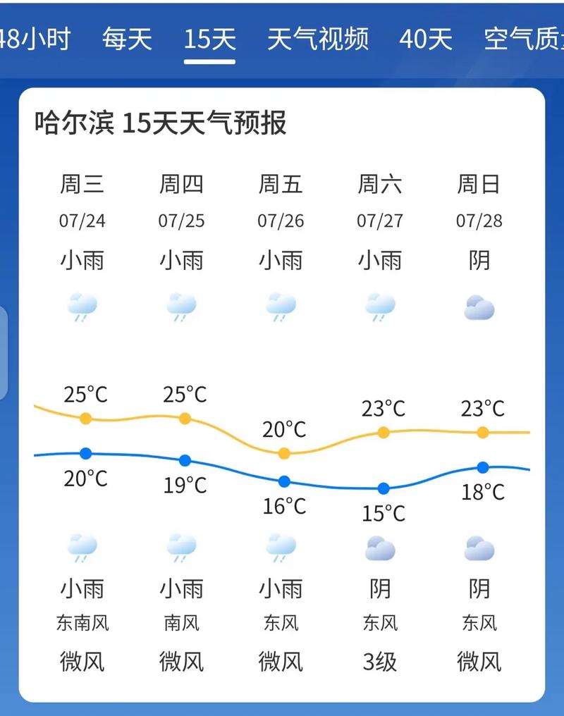 湖南醴陵市天气预报,湖南省醴陵天气?-第5张图片-柯迪百科 湖南醴陵市天气预报,湖南省醴陵天气?-第5张图片-柯迪百科