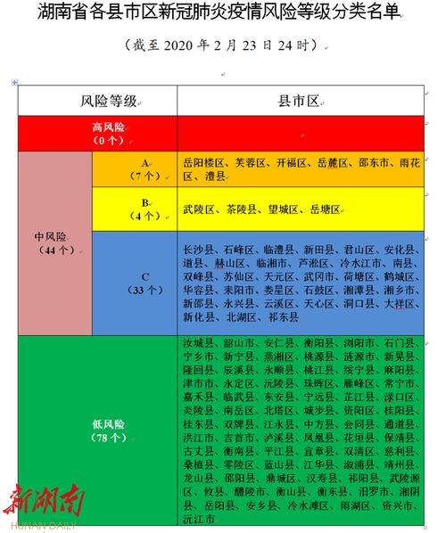 大连本轮疫情传至4省7城?大连本轮疫情持续多长时间?-第2张图片-柯迪百科 大连本轮疫情传至4省7城?大连本轮疫情持续多长时间?-第2张图片-柯迪百科
