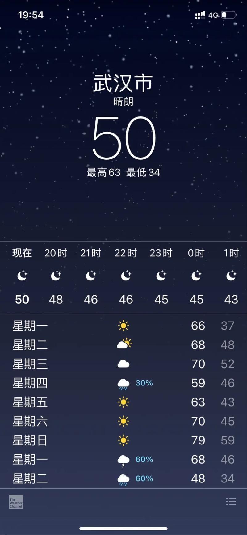 苹果天气图标含义,苹果天气标志意思?-第2张图片-柯迪百科 苹果天气图标含义,苹果天气标志意思?-第2张图片-柯迪百科