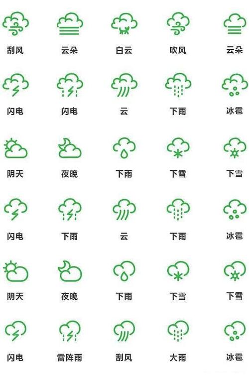 苹果天气图标含义,苹果天气标志意思?-第5张图片-柯迪百科 苹果天气图标含义,苹果天气标志意思?-第5张图片-柯迪百科