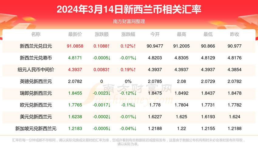 新西兰疫情未来?新西兰疫情报告?-第2张图片-柯迪百科 新西兰疫情未来?新西兰疫情报告?-第2张图片-柯迪百科