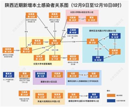 西安疫情最新报道,西安疫情最新公布-第2张图片-柯迪百科 西安疫情最新报道,西安疫情最新公布-第2张图片-柯迪百科
