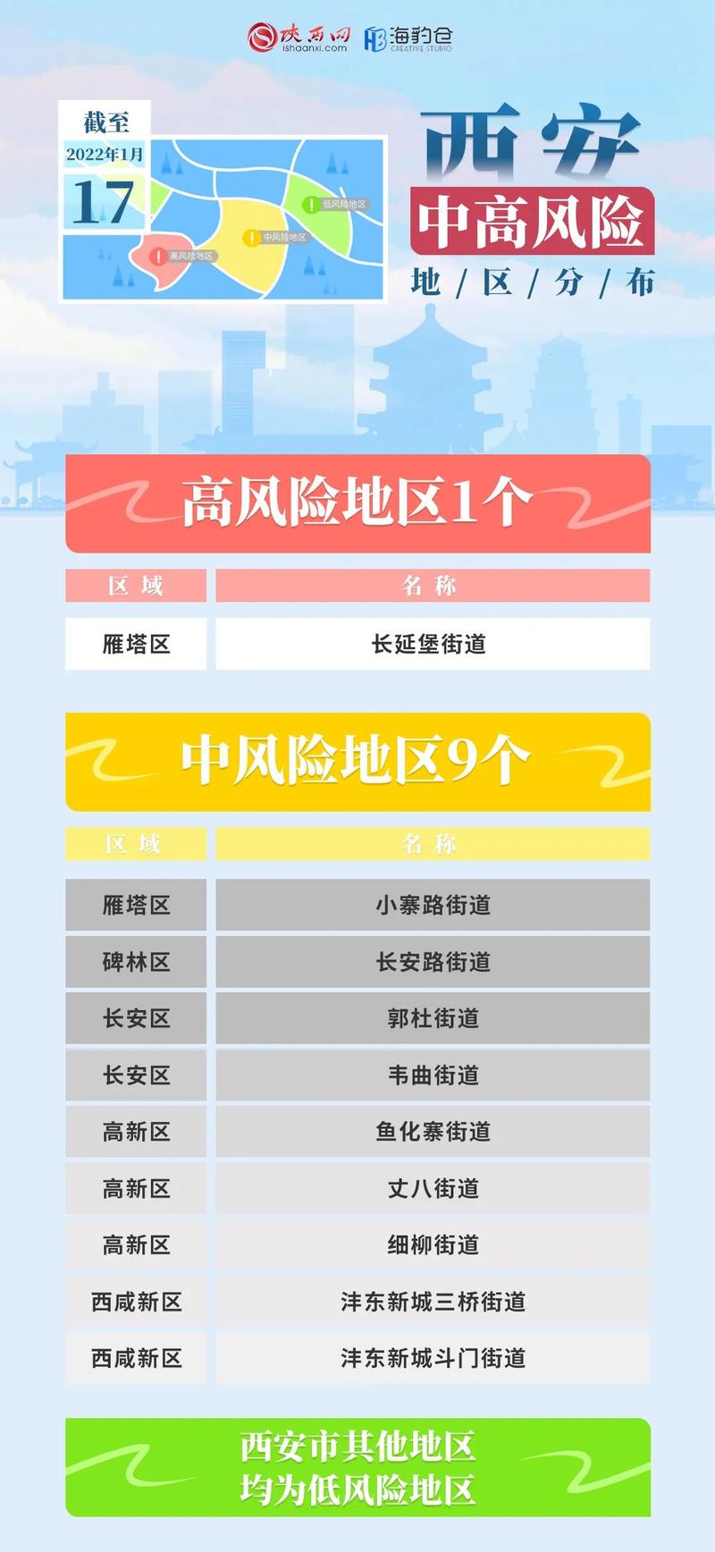 西安疫情最新报道,西安疫情最新公布-第5张图片-柯迪百科 西安疫情最新报道,西安疫情最新公布-第5张图片-柯迪百科