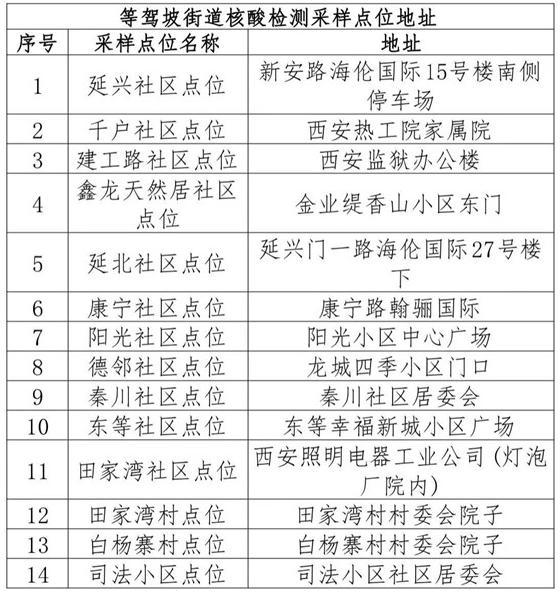 西安疫情最新报道,西安疫情最新公布-第6张图片-柯迪百科 西安疫情最新报道,西安疫情最新公布-第6张图片-柯迪百科