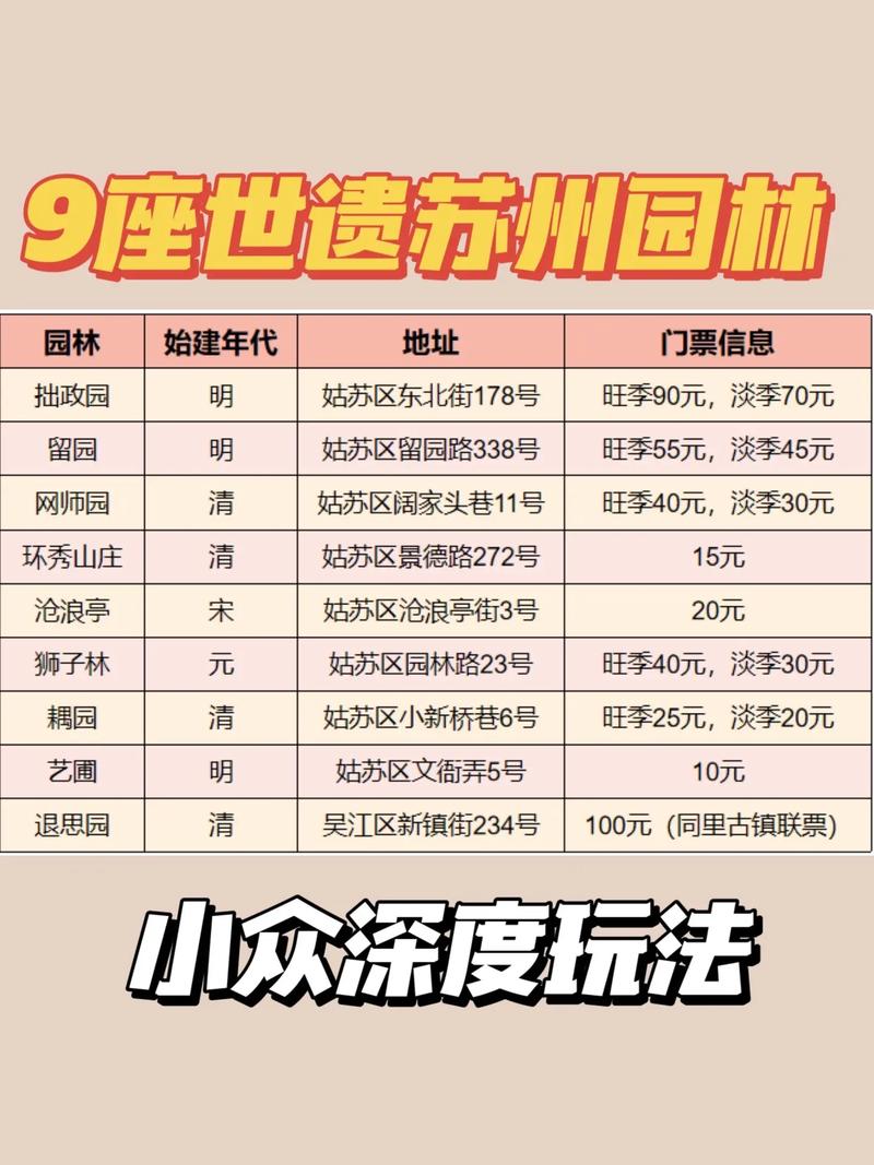拙政园门票，拙政园门票需要提前预约吗？