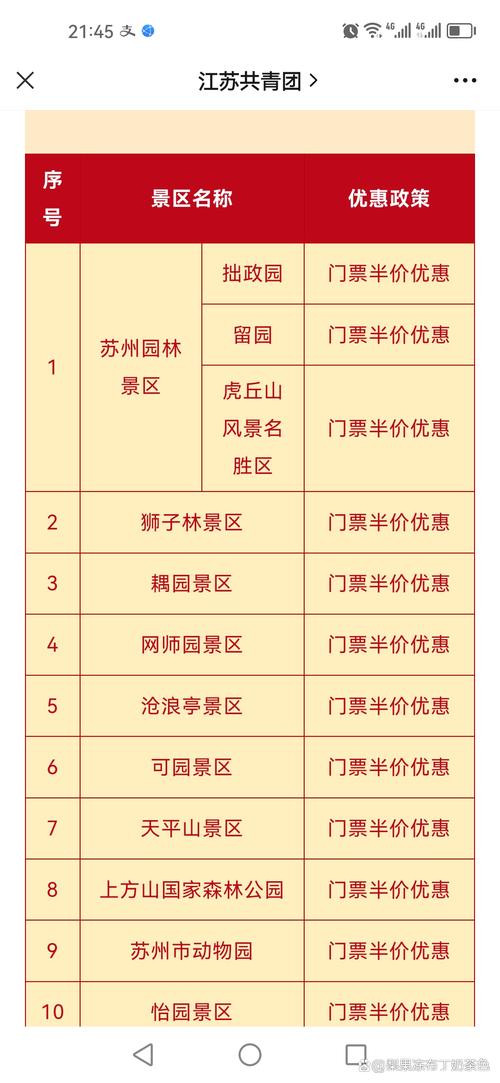 拙政园门票,拙政园门票需要提前预约吗?-第5张图片-柯迪百科 拙政园门票,拙政园门票需要提前预约吗?-第5张图片-柯迪百科