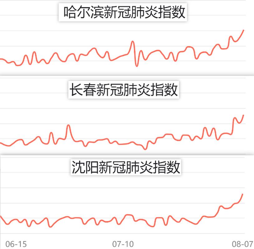 东北的疫情最新疫情?东北疫情最新消息2020今天?-第6张图片-柯迪百科 东北的疫情最新疫情?东北疫情最新消息2020今天?-第6张图片-柯迪百科