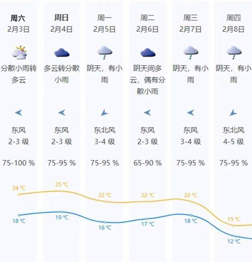 深圳2022年天气？深圳2022年天气预报一年形势分析？