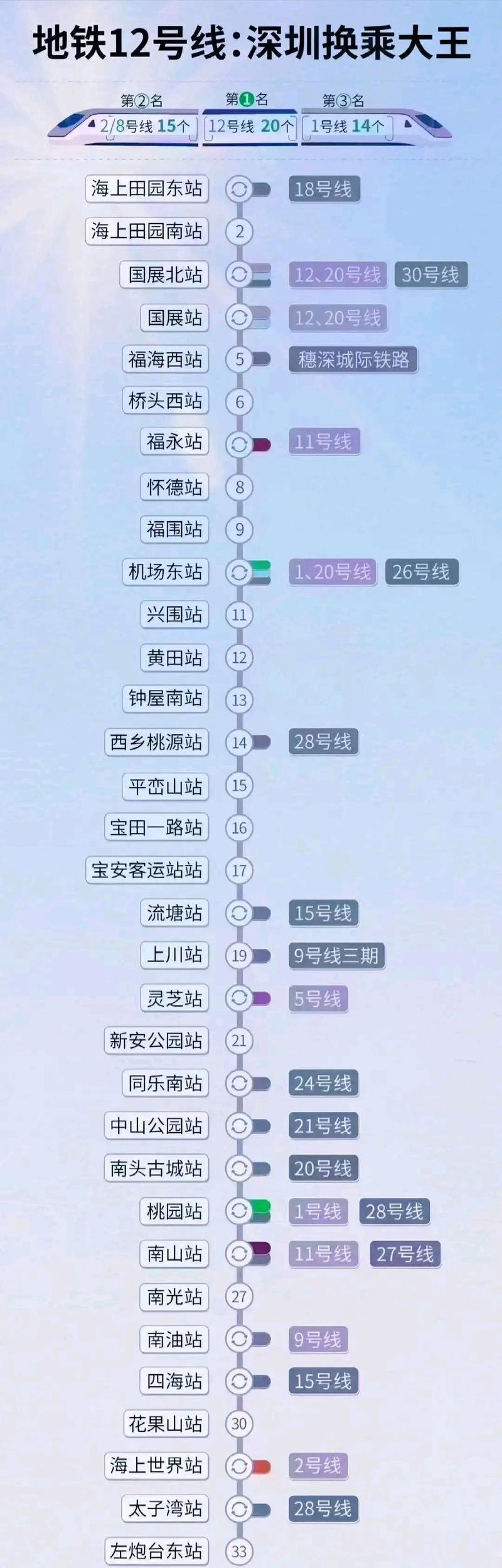 深圳2022年天气?深圳2022年天气预报一年形势分析?-第4张图片-柯迪百科 深圳2022年天气?深圳2022年天气预报一年形势分析?-第4张图片-柯迪百科