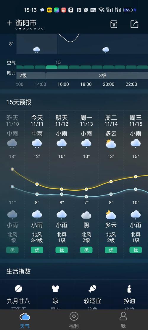 衡南天气衡阳天气，最新衡南天气预报