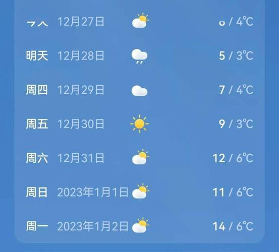 衡南天气衡阳天气,最新衡南天气预报-第2张图片-柯迪百科 衡南天气衡阳天气,最新衡南天气预报-第2张图片-柯迪百科