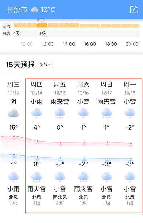 衡南天气衡阳天气,最新衡南天气预报-第4张图片-柯迪百科 衡南天气衡阳天气,最新衡南天气预报-第4张图片-柯迪百科