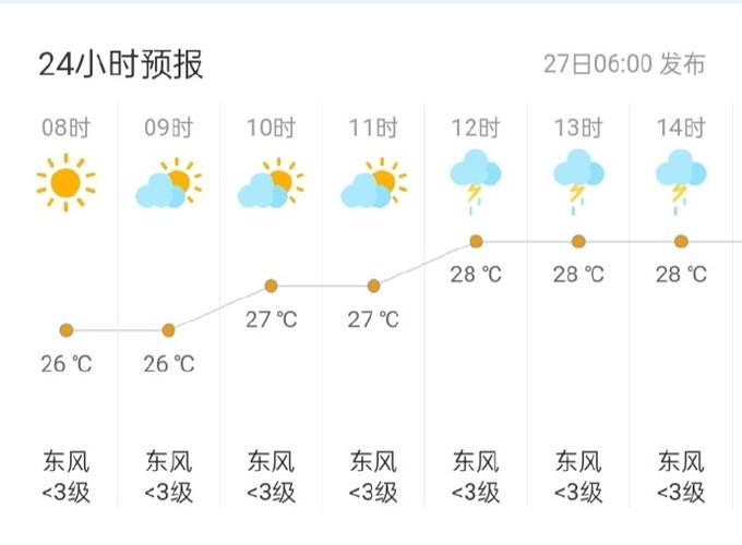 衡南天气衡阳天气,最新衡南天气预报-第6张图片-柯迪百科 衡南天气衡阳天气,最新衡南天气预报-第6张图片-柯迪百科
