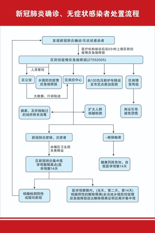 新冠疫情的疫情处置，新冠疫情的疫情处置措施？
