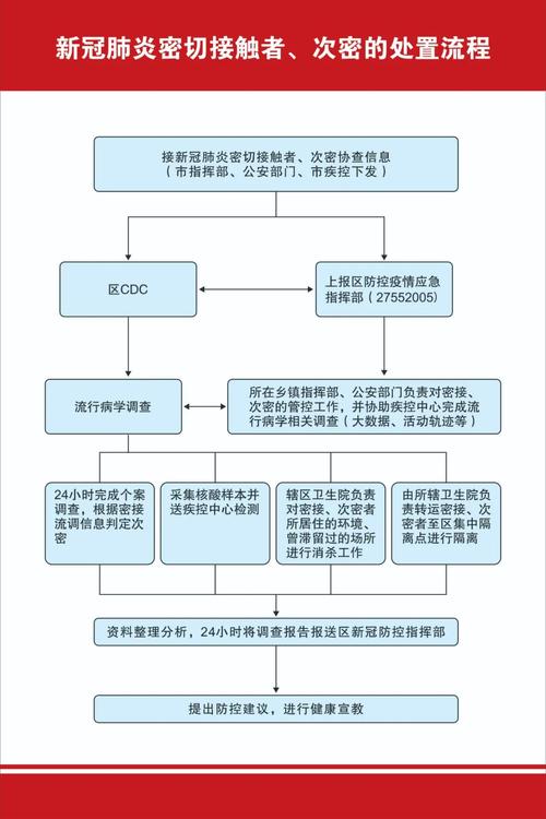 新冠疫情的疫情处置,新冠疫情的疫情处置措施?-第5张图片-柯迪百科 新冠疫情的疫情处置,新冠疫情的疫情处置措施?-第5张图片-柯迪百科