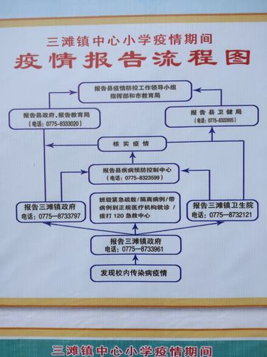 新冠疫情的疫情处置,新冠疫情的疫情处置措施?-第7张图片-柯迪百科 新冠疫情的疫情处置,新冠疫情的疫情处置措施?-第7张图片-柯迪百科