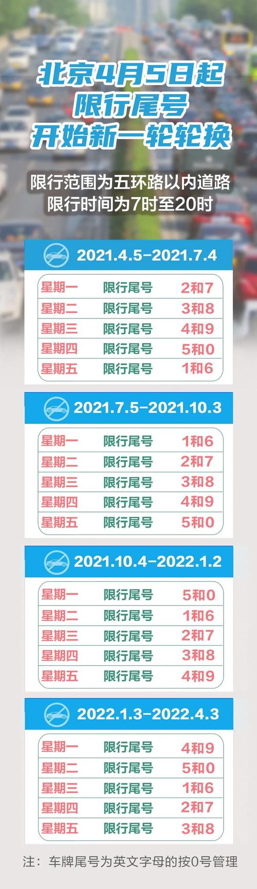北京市限行最新时间表,北京市限行最新时间表查询?-第4张图片-柯迪百科 北京市限行最新时间表,北京市限行最新时间表查询?-第4张图片-柯迪百科