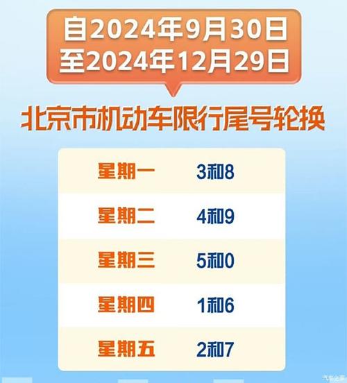 北京市限行最新时间表,北京市限行最新时间表查询?-第6张图片-柯迪百科 北京市限行最新时间表,北京市限行最新时间表查询?-第6张图片-柯迪百科
