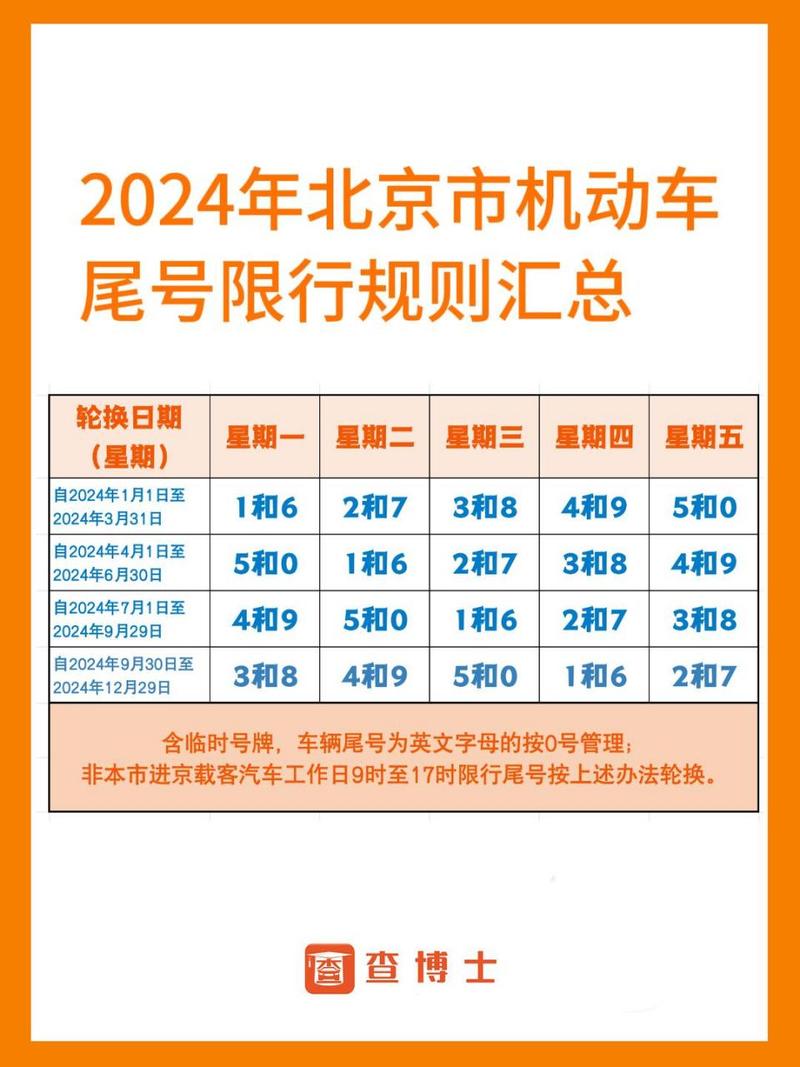 北京市限行最新时间表,北京市限行最新时间表查询?-第7张图片-柯迪百科 北京市限行最新时间表,北京市限行最新时间表查询?-第7张图片-柯迪百科