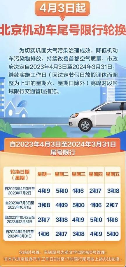 北京市限行最新时间表,北京市限行最新时间表查询?-第8张图片-柯迪百科 北京市限行最新时间表,北京市限行最新时间表查询?-第8张图片-柯迪百科