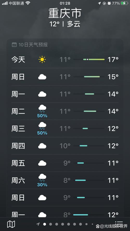 昌黎20天气预报,昌黎天气预报实时-第2张图片-柯迪百科 昌黎20天气预报,昌黎天气预报实时-第2张图片-柯迪百科
