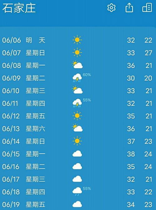 昌黎20天气预报,昌黎天气预报实时-第3张图片-柯迪百科 昌黎20天气预报,昌黎天气预报实时-第3张图片-柯迪百科