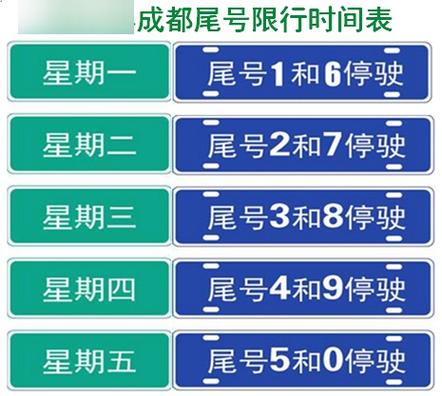 成都现在限号几点到几点,成都现在限号几点到几点结束-第5张图片-柯迪百科 成都现在限号几点到几点,成都现在限号几点到几点结束-第5张图片-柯迪百科