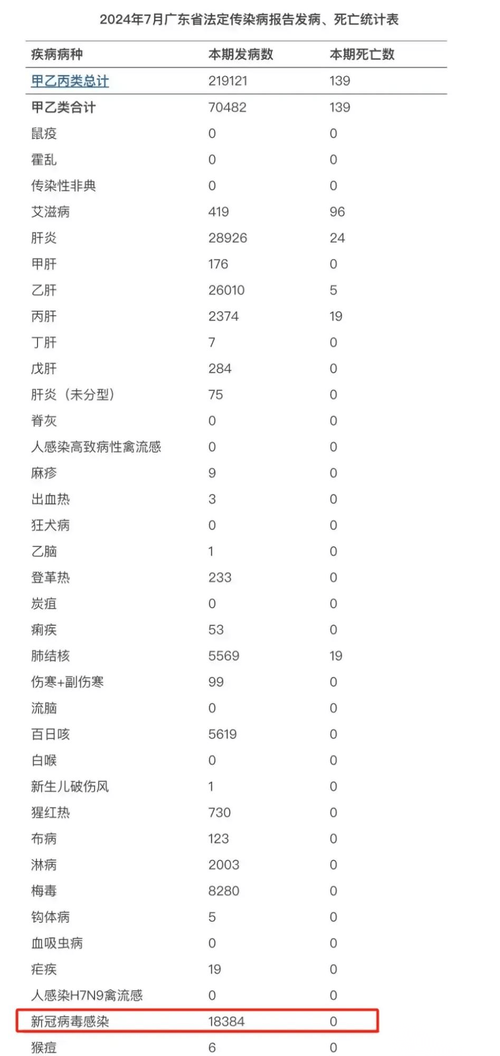疫情之前的疫情,之前的疫情持续了多久-第5张图片-柯迪百科 疫情之前的疫情,之前的疫情持续了多久-第5张图片-柯迪百科