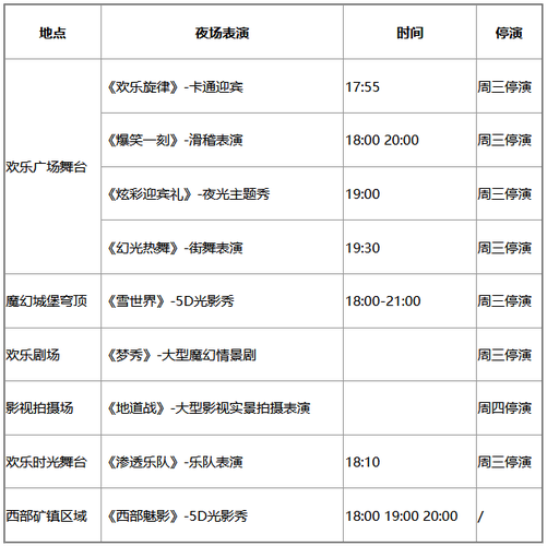 深圳欢乐谷,深圳欢乐谷雪域雄鹰?-第2张图片-柯迪百科 深圳欢乐谷,深圳欢乐谷雪域雄鹰?-第2张图片-柯迪百科