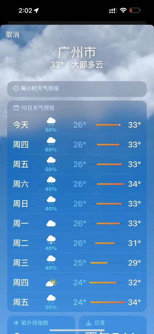 迪拜天气预报9月?迪拜天气预报9月15日查询?-第2张图片-柯迪百科 迪拜天气预报9月?迪拜天气预报9月15日查询?-第2张图片-柯迪百科
