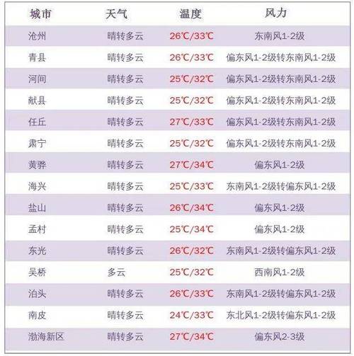迪拜天气预报9月?迪拜天气预报9月15日查询?-第5张图片-柯迪百科 迪拜天气预报9月?迪拜天气预报9月15日查询?-第5张图片-柯迪百科