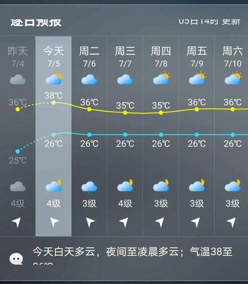 中国昌黎天气预报，昌黎天气预报15天查询？