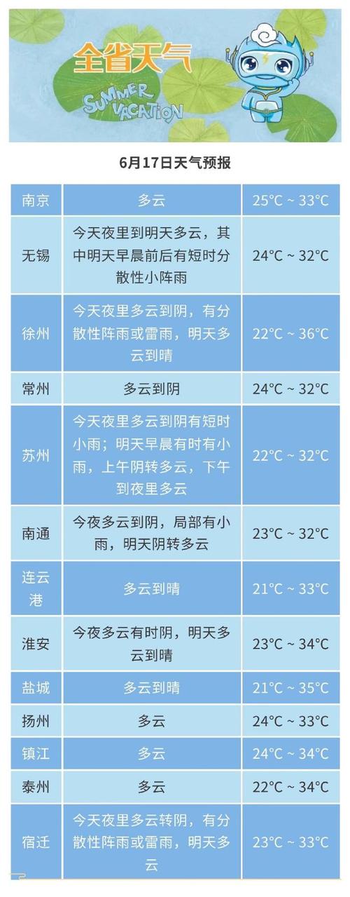 中国昌黎天气预报,昌黎天气预报15天查询?-第2张图片-柯迪百科 中国昌黎天气预报,昌黎天气预报15天查询?-第2张图片-柯迪百科
